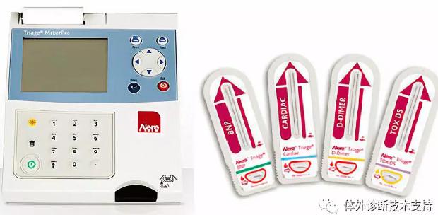 Alere的Triage POCT 系統(tǒng)和檢測盒