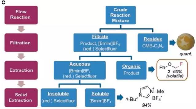光催化多相連續(xù)氟化反應 光催化多相連續(xù)氟化反應