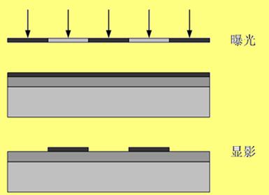 負(fù)膠 負(fù)膠