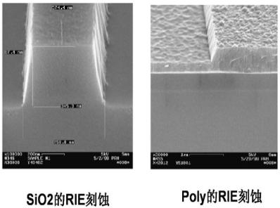 RIE刻蝕效果 RIE刻蝕效果