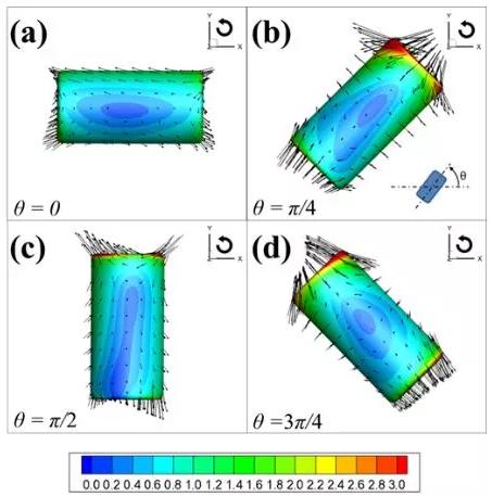 顆粒表面應力分布隨轉動角度的變化規(guī)律 