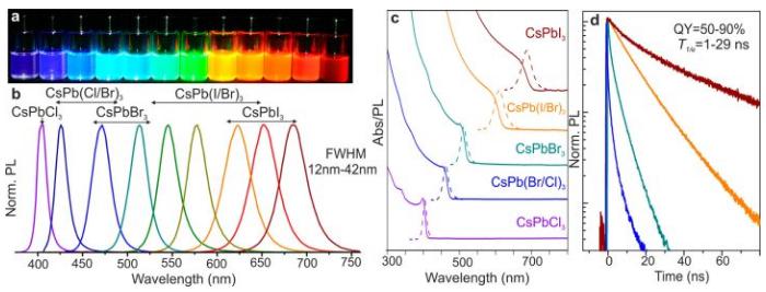 通過(guò)改變鹵化鉛的比例可以用同一種方法合成能隙不同的鈣鈦礦量子點(diǎn)