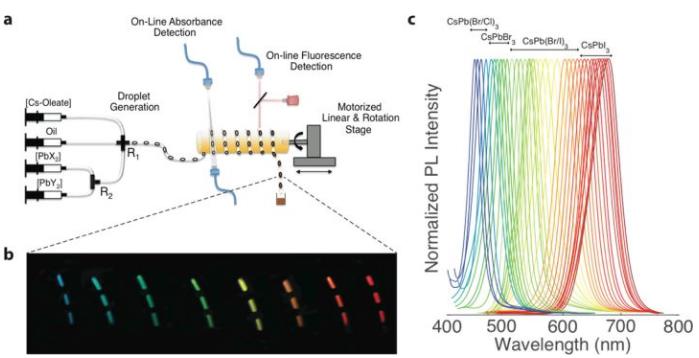 很簡(jiǎn)單的一個(gè)對(duì)比，此圖的右圖和最上面第一個(gè)圖的左圖中。人工合成或許也可以實(shí)現(xiàn)，但是那樣未免太耗時(shí)耗力。