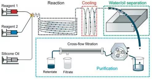 圖1 自動(dòng)化微滴反應(yīng)器 圖1 自動(dòng)化微滴反應(yīng)器