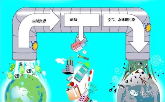 大化工“生產(chǎn)模式下的微化工生產(chǎn)！