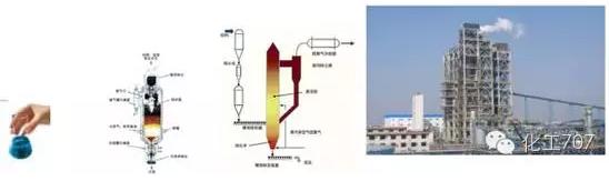 實(shí)驗(yàn)-小試-中式-化工生產(chǎn)