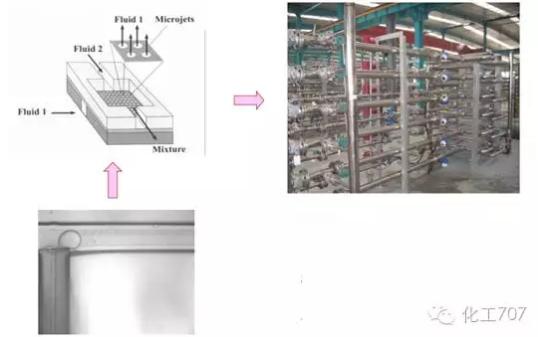 5萬噸/年納米碳酸鈣微反應(yīng)器生產(chǎn)裝置