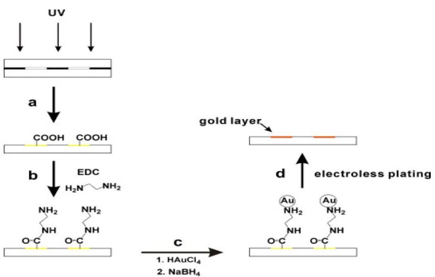 圖２在聚苯乙烯薄片上制備電極的步驟圖解