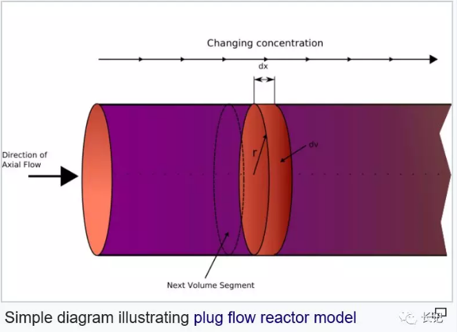 化學(xué)反應(yīng)工程1 化學(xué)反應(yīng)工程1