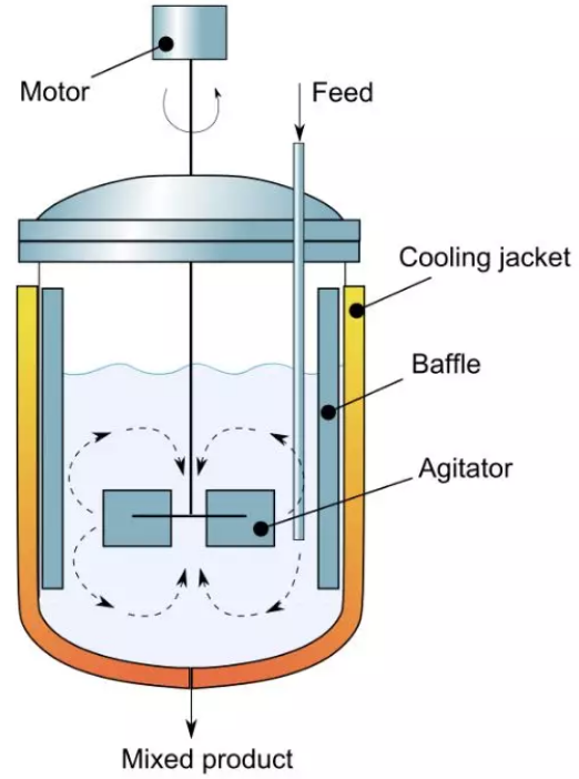 化學(xué)反應(yīng)工程3 化學(xué)反應(yīng)工程3