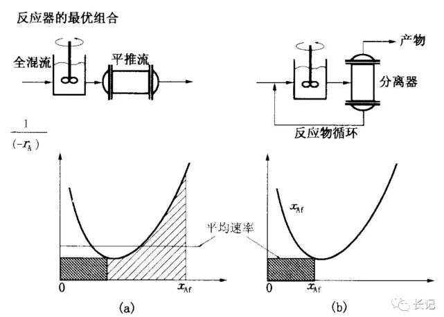 化學(xué)反應(yīng)工程9 化學(xué)反應(yīng)工程9