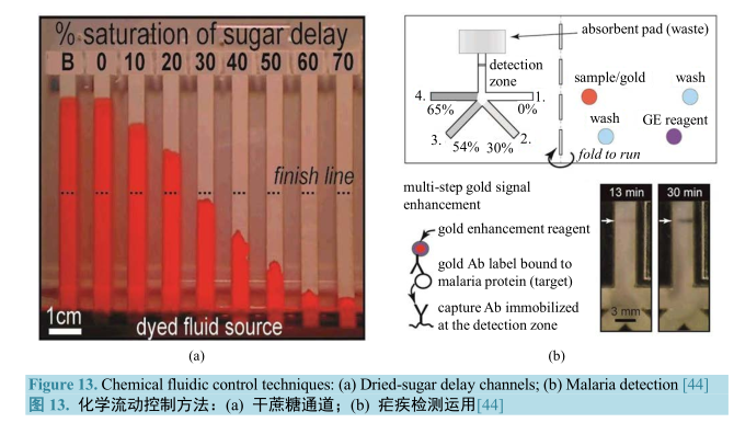 化學(xué)流動控制方法