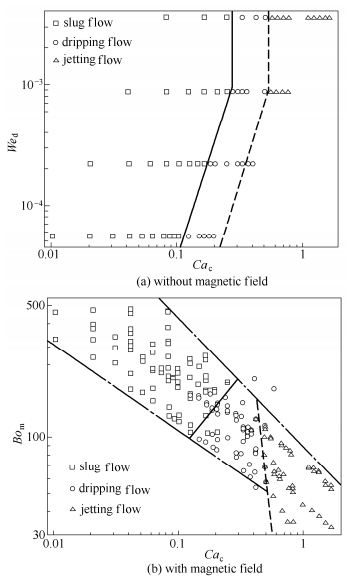 流型圖及流型轉(zhuǎn)變線