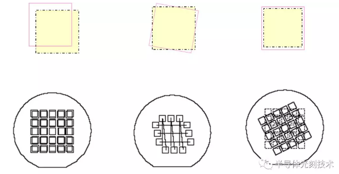 光刻膠上的圖形必須與襯底上的參考層對準(zhǔn)
