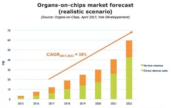 市場(chǎng)分析圖標(biāo)