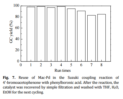 反應(yīng)底物適應(yīng)性