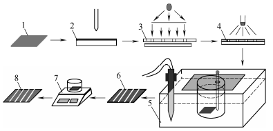 浸泡式蝕刻實(shí)驗系統(tǒng)