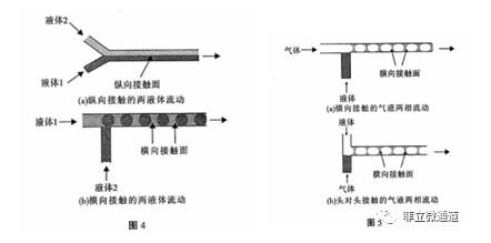 氣液反應器