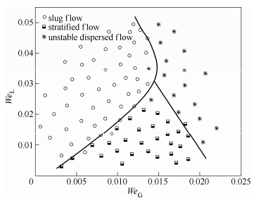 圖4方案1流型圖5方案2流型