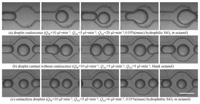 圖3碰撞腔室內(nèi)液滴流動(dòng)狀態(tài)