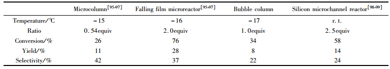 表４微反應器在氟化反應中的應用
