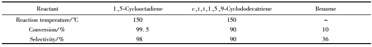 表５微反應器中環(huán)二烯化合物的氫化反應