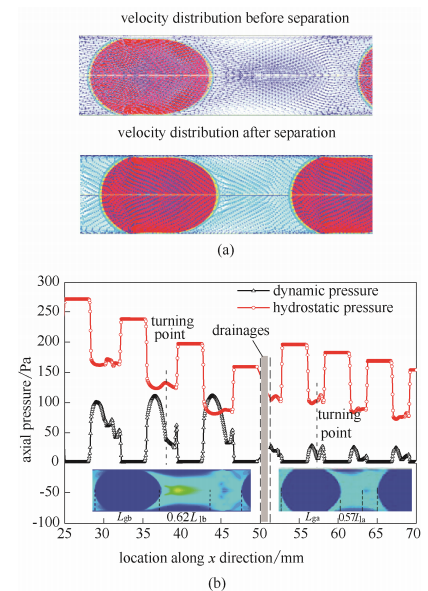 圖4分液前后流動單元內(nèi)流場分布規(guī)律