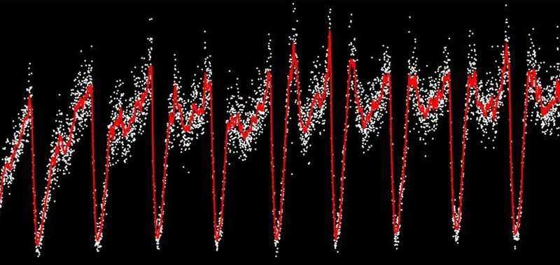 圖表說明人口密度與可用營養(yǎng)素的頻率和幅度的函數關系。圖片來源：伊利諾伊大學厄巴納 - 香檳分校Kuehn實驗室