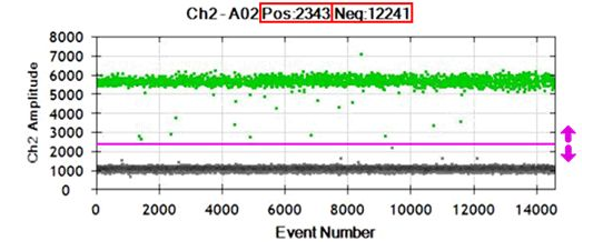 數(shù)據(jù)分析