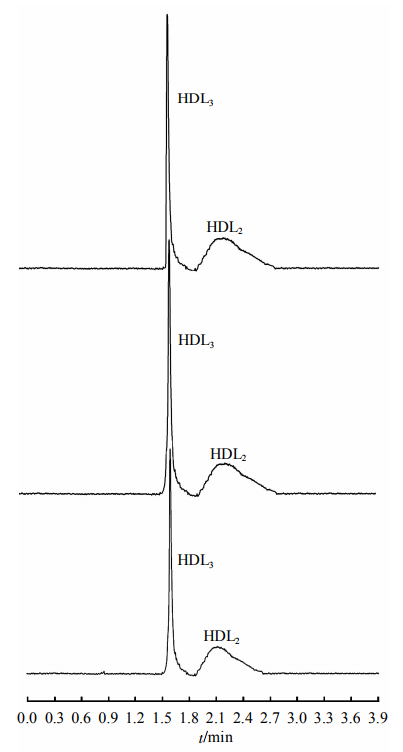 Fig.5EletropherogramsofthehealthysubjectanditsreproducibilitySeparationconditionswerethesameasdescribedinFigure2.