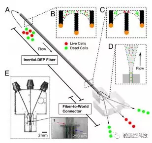解決各種應(yīng)用中的問(wèn)題