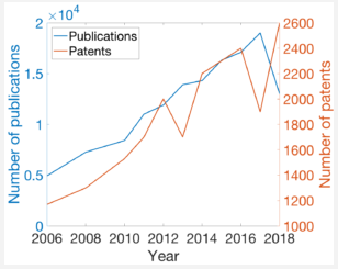 微流控作為微型可穿戴設(shè)備的商業(yè)化機(jī)會(huì)