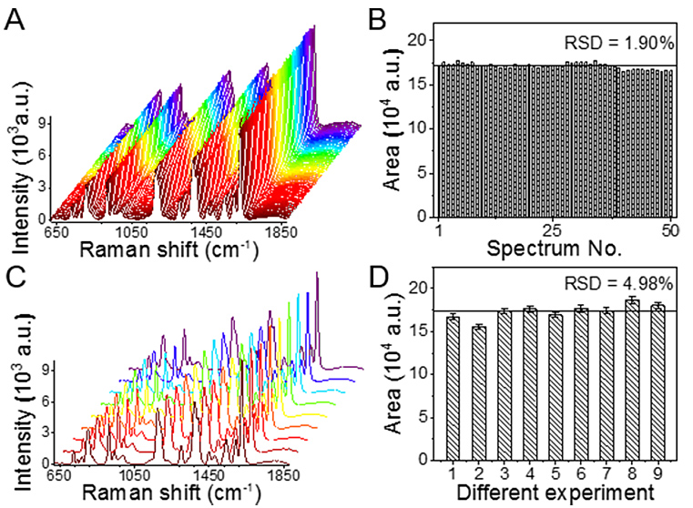 基于軟管微流控的動(dòng)態(tài)流體SERS平臺(tái)用于無標(biāo)記細(xì)胞檢測(cè) 基于軟管微流控的動(dòng)態(tài)流體SERS平臺(tái)用于無標(biāo)記細(xì)胞檢測(cè)