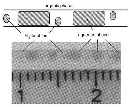圖12. 三相氣-液-液毛細(xì)管微反應(yīng)器的流體動力學(xué)行為（方案和照片）