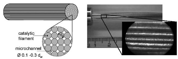 圖7. 微結(jié)構(gòu)串式反應(yīng)堆的示意圖和照片