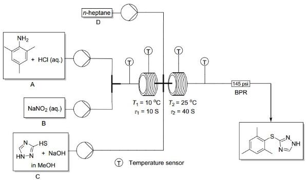 圖4. 連續(xù)流工藝流程示意圖 圖4. 連續(xù)流工藝流程示意圖
