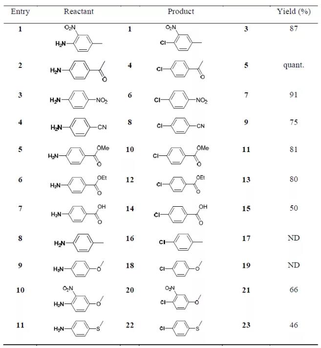 表1. 苯胺衍生物拓展性研究 表1. 苯胺衍生物拓展性研究