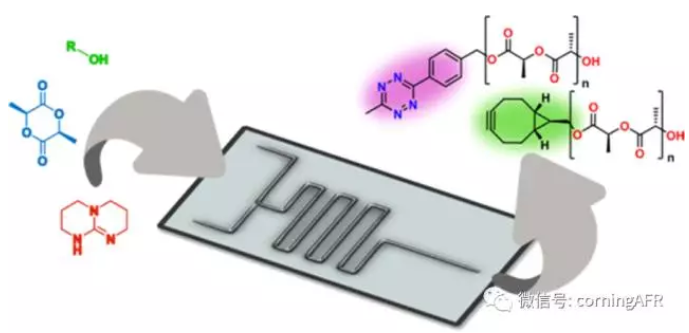 乳酸化合物聚合