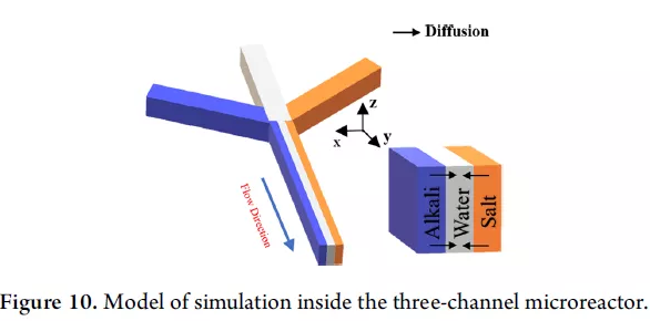 實驗器理想模型
