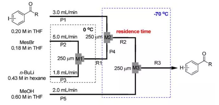 微流控反應(yīng)器中的反應(yīng)過(guò)程