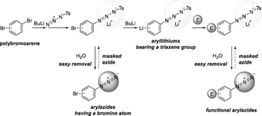 在流動(dòng)微反應(yīng)器中4-疊氮溴苯的鹵素-鋰交換反應(yīng)