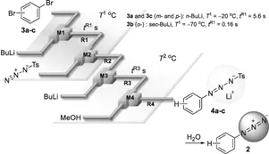 基于含三氮烯基的芳基鋰，芳基疊氮化合物的合成。