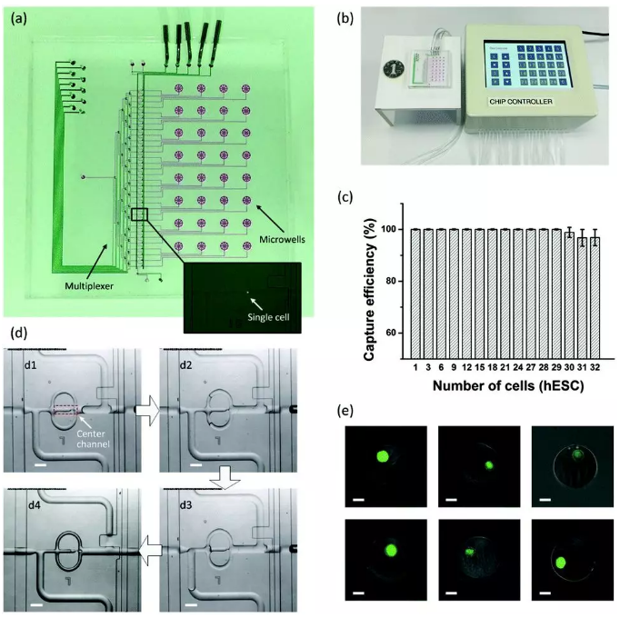 微流控單細(xì)胞測序新技術(shù)