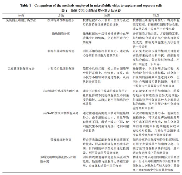 微流控芯片細(xì)胞捕獲分離主要方法 微流控芯片細(xì)胞捕獲分離主要方法
