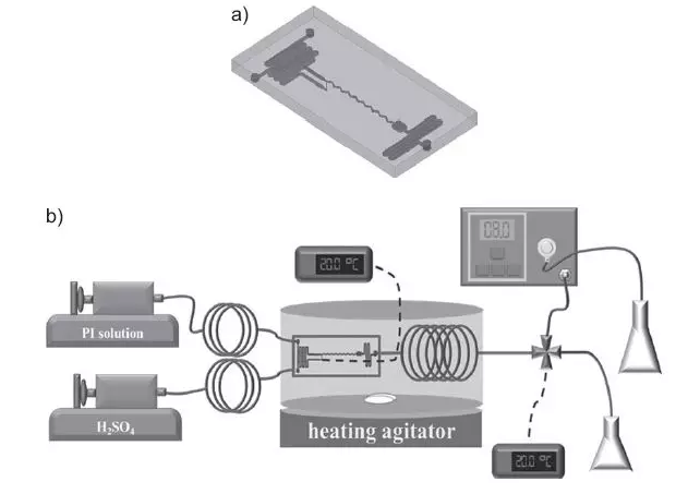 圖2. 微型反應器系統(tǒng)的示意圖：（a）微型混合器，（b）微型反應器系統(tǒng)