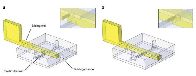 滑動壁原理 滑動壁原理