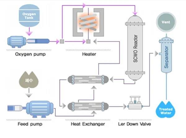 超臨界流體技術(shù) 超臨界流體技術(shù)