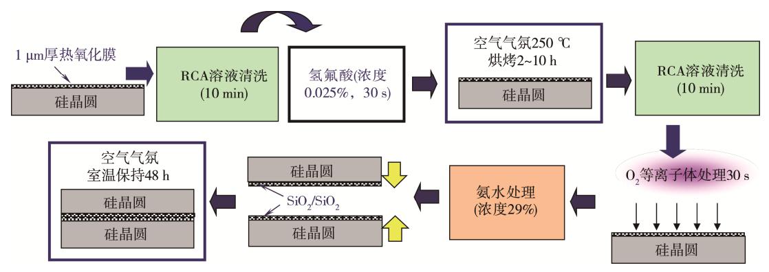 圖5 ZiBond?技術(shù)工藝流程 圖5 ZiBond?技術(shù)工藝流程