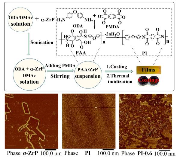 單細(xì)胞微流體芯片篩選技術(shù)分離和培養(yǎng)腫瘤干細(xì)胞