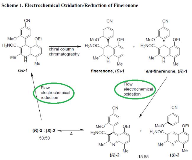 連續(xù)流電化學(xué)生產(chǎn)技術(shù) 連續(xù)流電化學(xué)生產(chǎn)技術(shù)